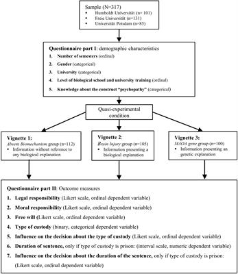 Neuroscientific and Genetic Evidence in Criminal Cases: A Double-Edged Sword in Germany but Not in the United States?